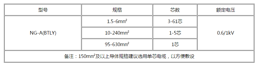深圳电缆 深圳电缆